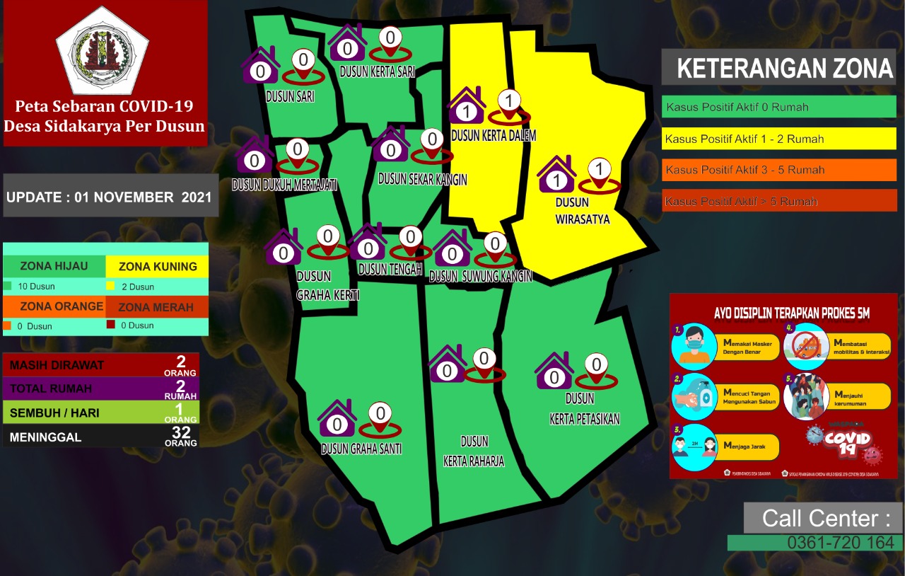 Peta Sebaran Covid 19 Desa Sidakarya