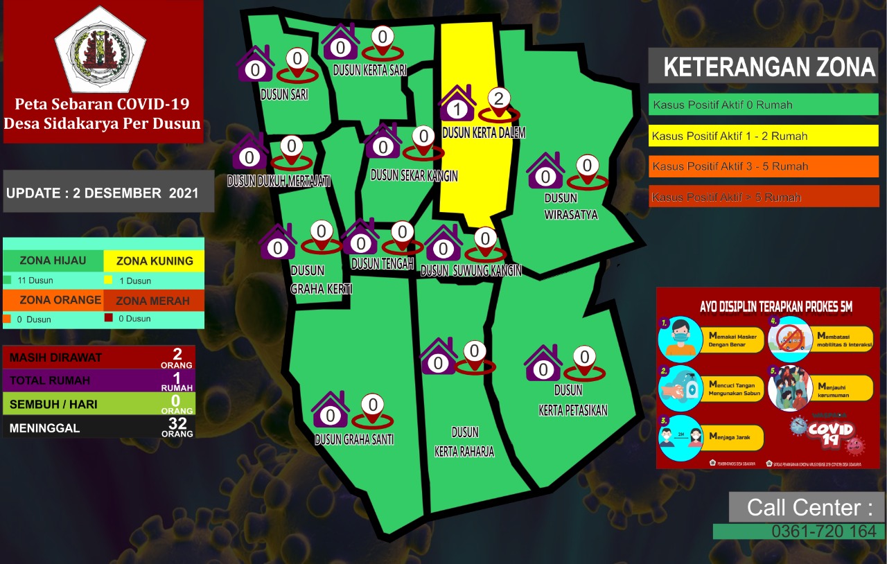 Peta Sebaran Covid 19 Desa Sidakarya