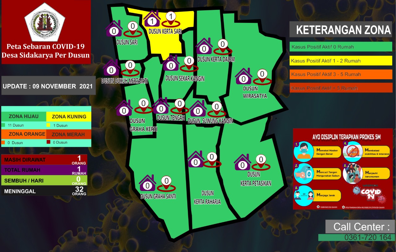 Peta Sebaran Covid 19 Desa Sidakarya