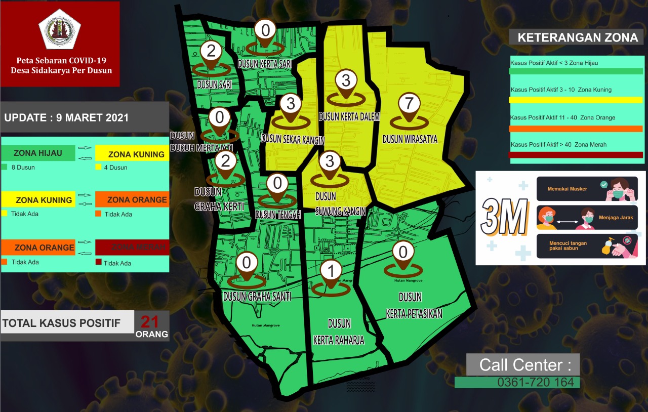 Peta Sebaran Covid 19 Desa Sidakarya