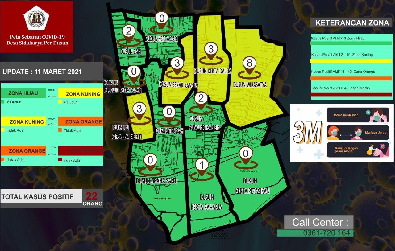 Peta Sebaran Covid 19 Desa Sidakarya