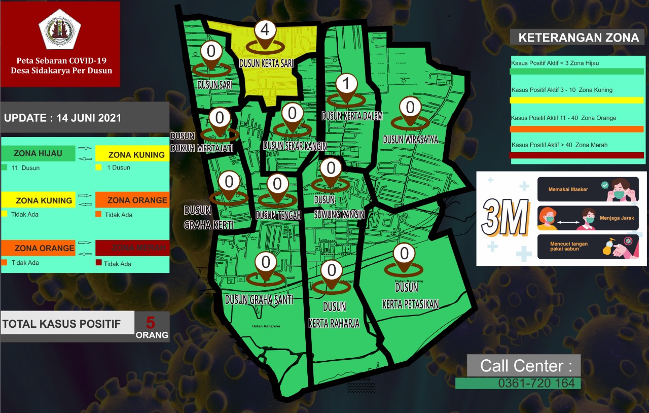 Peta Sebaran Covid 19 Desa Sidakarya