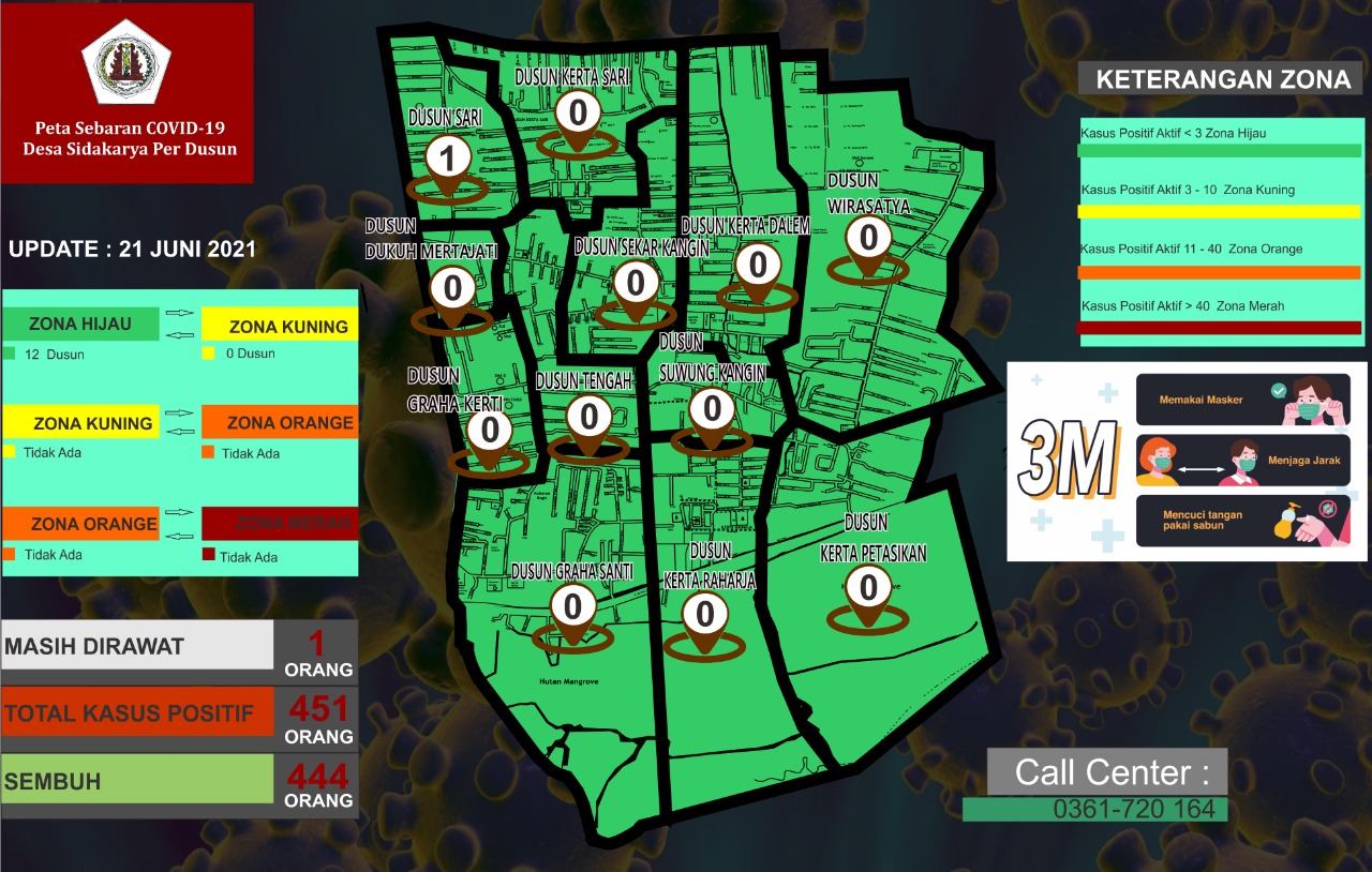 Peta Sebaran Covid 19 Desa Sidakarya