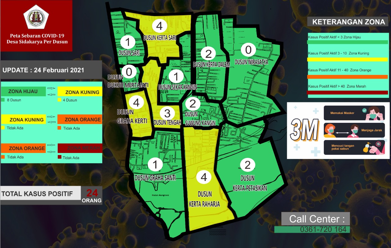 Peta Sebaran Covid 19 Desa Sidakarya