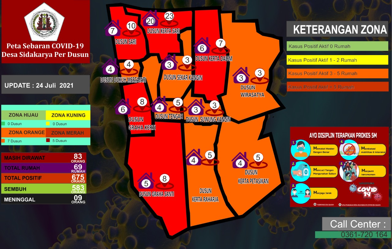 Peta Sebaran Covid 19 Desa Sidakarya