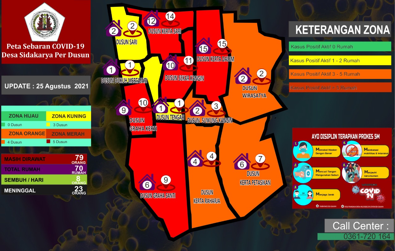 Peta Sebaran Covid 19 Desa Sidakarya