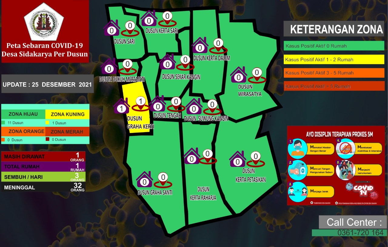 	Peta Sebaran Covid 19 Desa Sidakarya