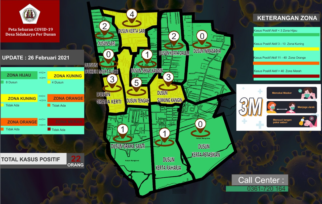 Peta Sebaran Covid 19 Desa Sidakarya