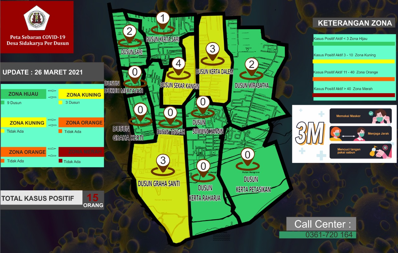 Peta Sebaran Covid 19 Desa Sidakarya