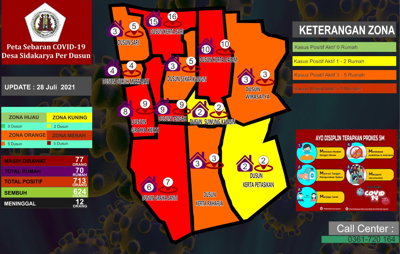 Peta Sebaran Covid 19 Desa Sidakarya