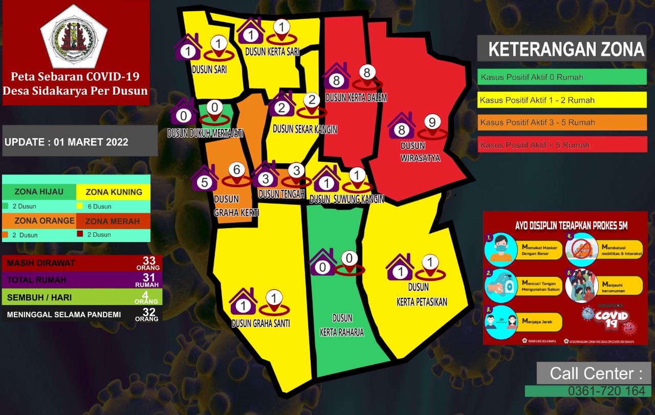 	Peta Sebaran Covid 19 Desa Sidakarya