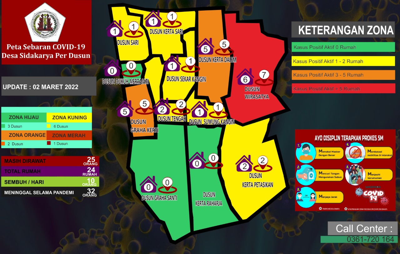 Peta Sebaran Covid 19 Desa Sidakarya