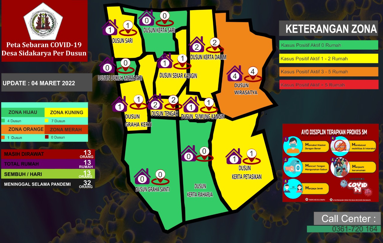 Peta Sebaran Covid 19 Desa Sidakarya