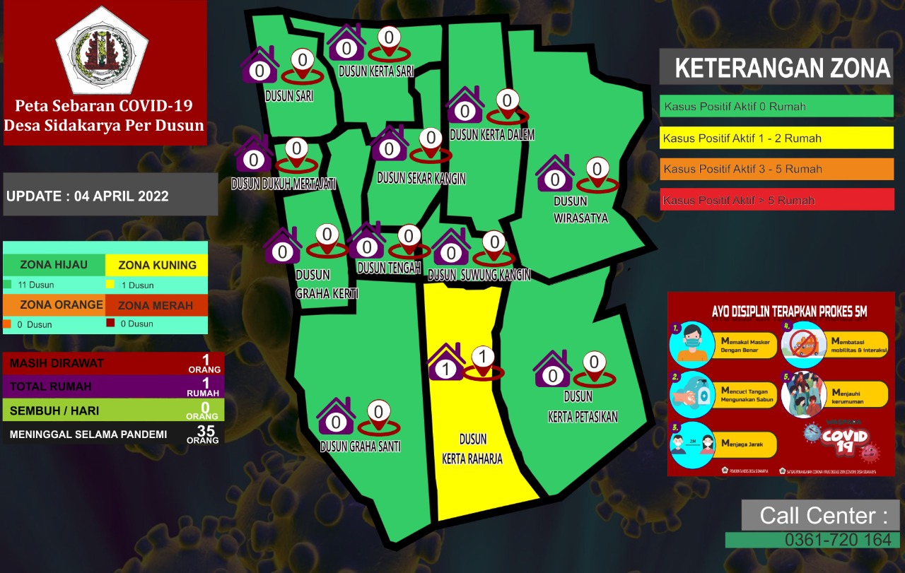Peta Sebaran Covid 19 Desa Sidakarya