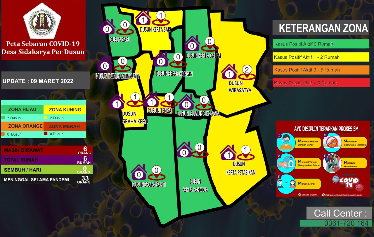 Peta Sebaran Covid 19 Desa Sidakarya