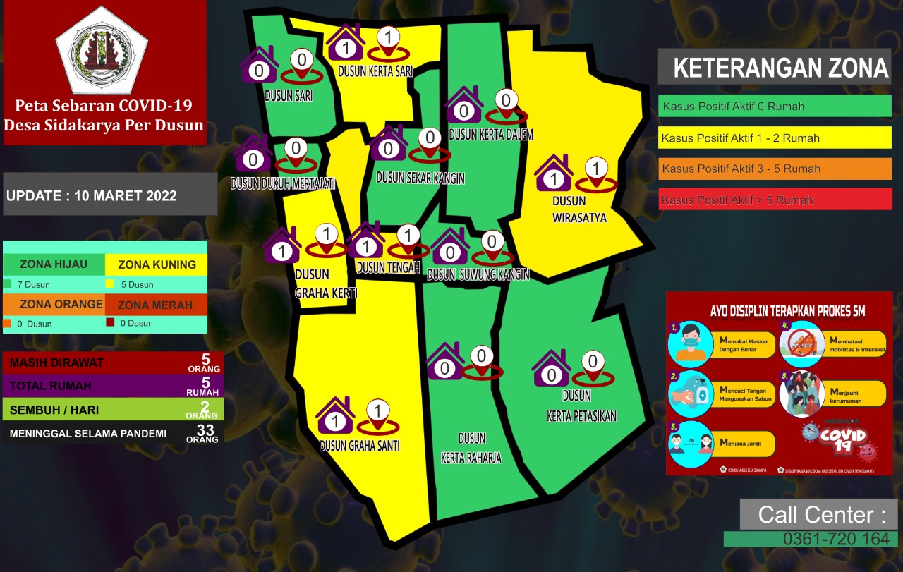 Peta Sebaran Covid 19 Desa Sidakarya