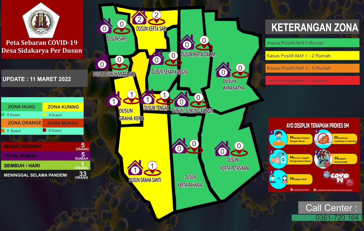 Peta Sebaran Covid 19 Desa Sidakarya