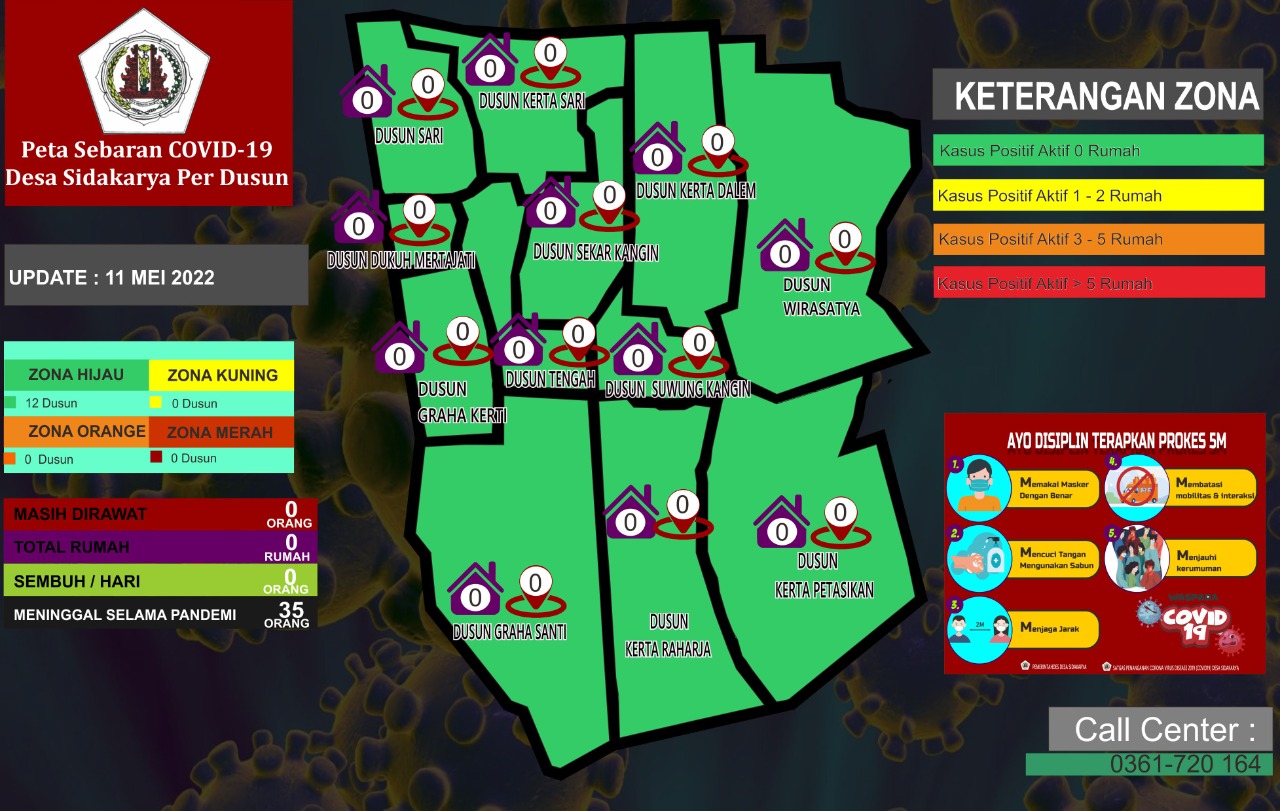 Peta Sebaran Covid 19 Desa Sidakarya