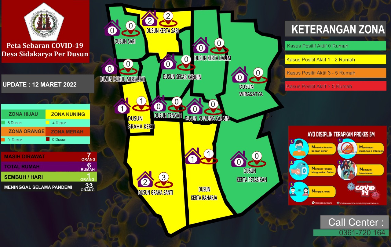 Peta Sebaran Covid 19 Desa Sidakarya