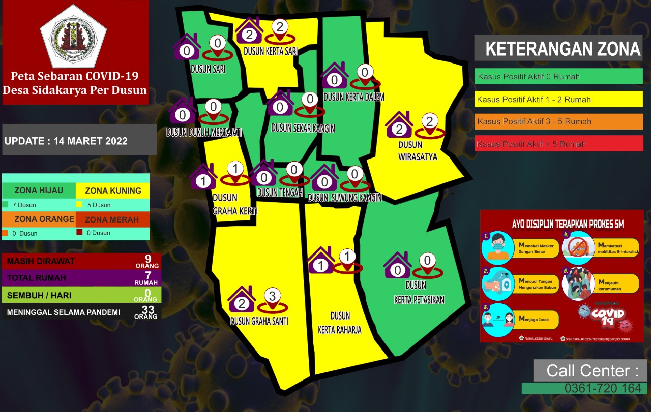 Peta Sebaran Covid 19 Desa Sidakarya