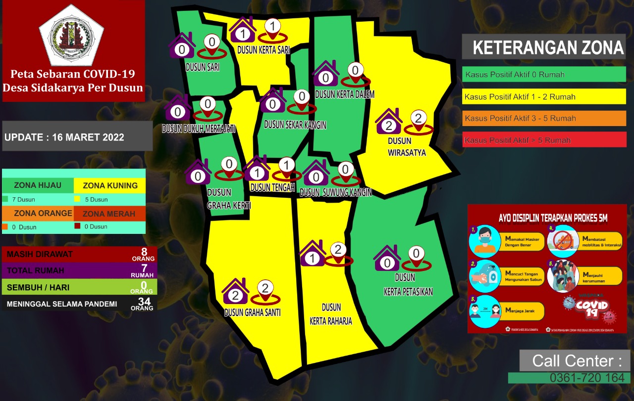 Peta Sebaran Covid 19 Desa Sidakarya