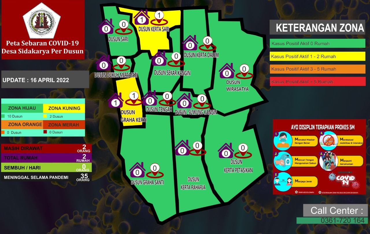 	Peta Sebaran Covid 19 Desa Sidakarya