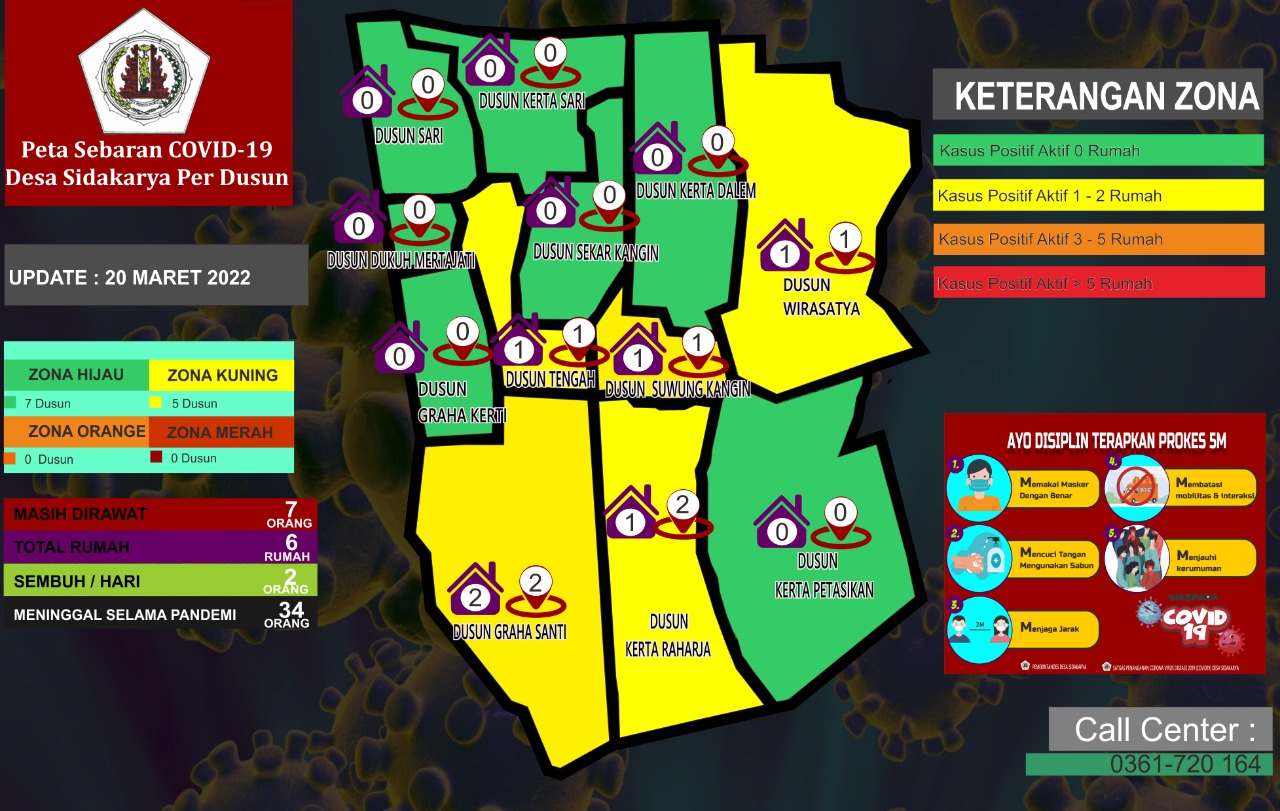 Peta Sebaran Covid 19 Desa Sidakarya