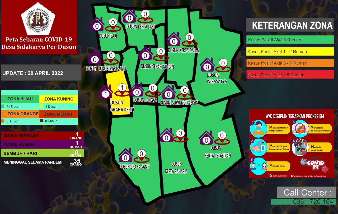 Peta Sebaran Covid 19 Desa Sidakarya