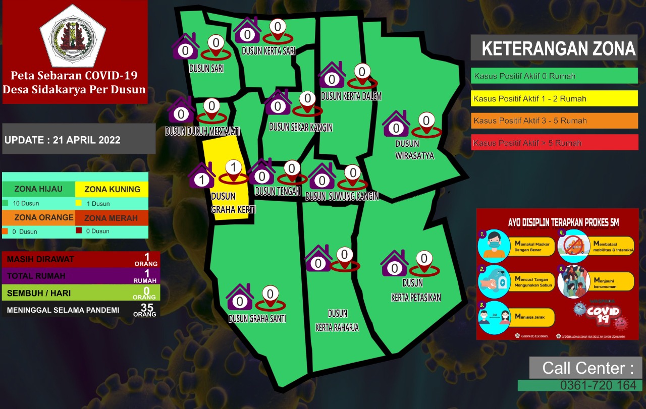 Peta Sebaran Covid 19 Desa Sidakarya