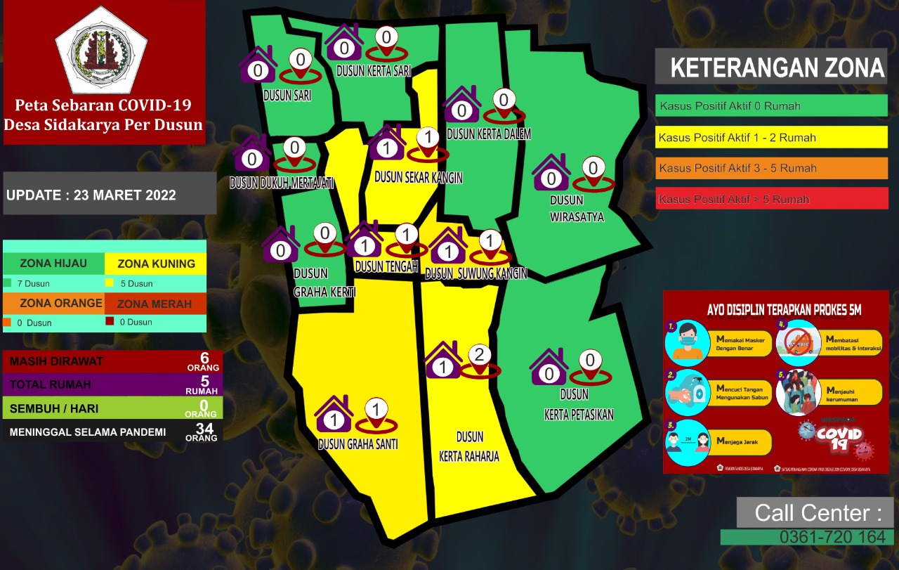 Peta Sebaran Covid 19 Desa Sidakarya