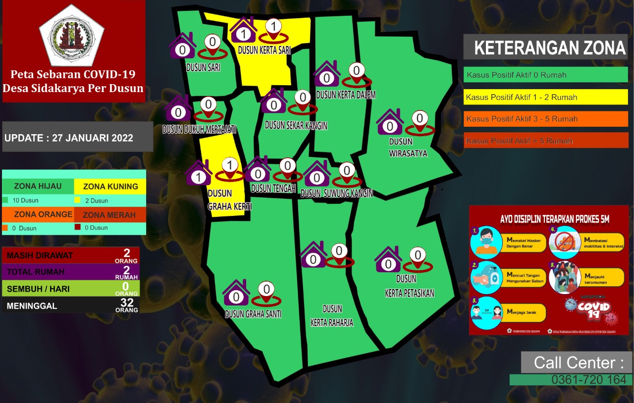 Peta Sebaran Covid 19 Desa Sidakarya