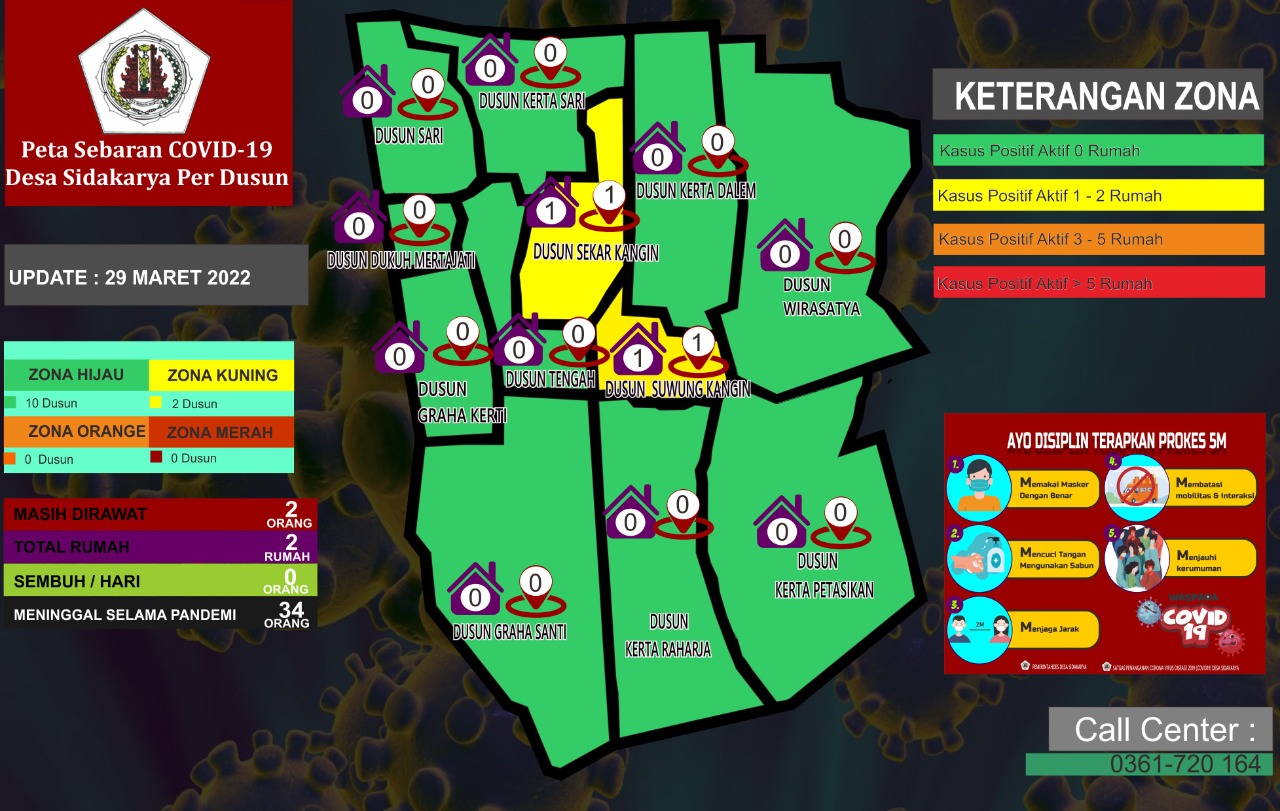 	Peta Sebaran Covid 19 Desa Sidakarya