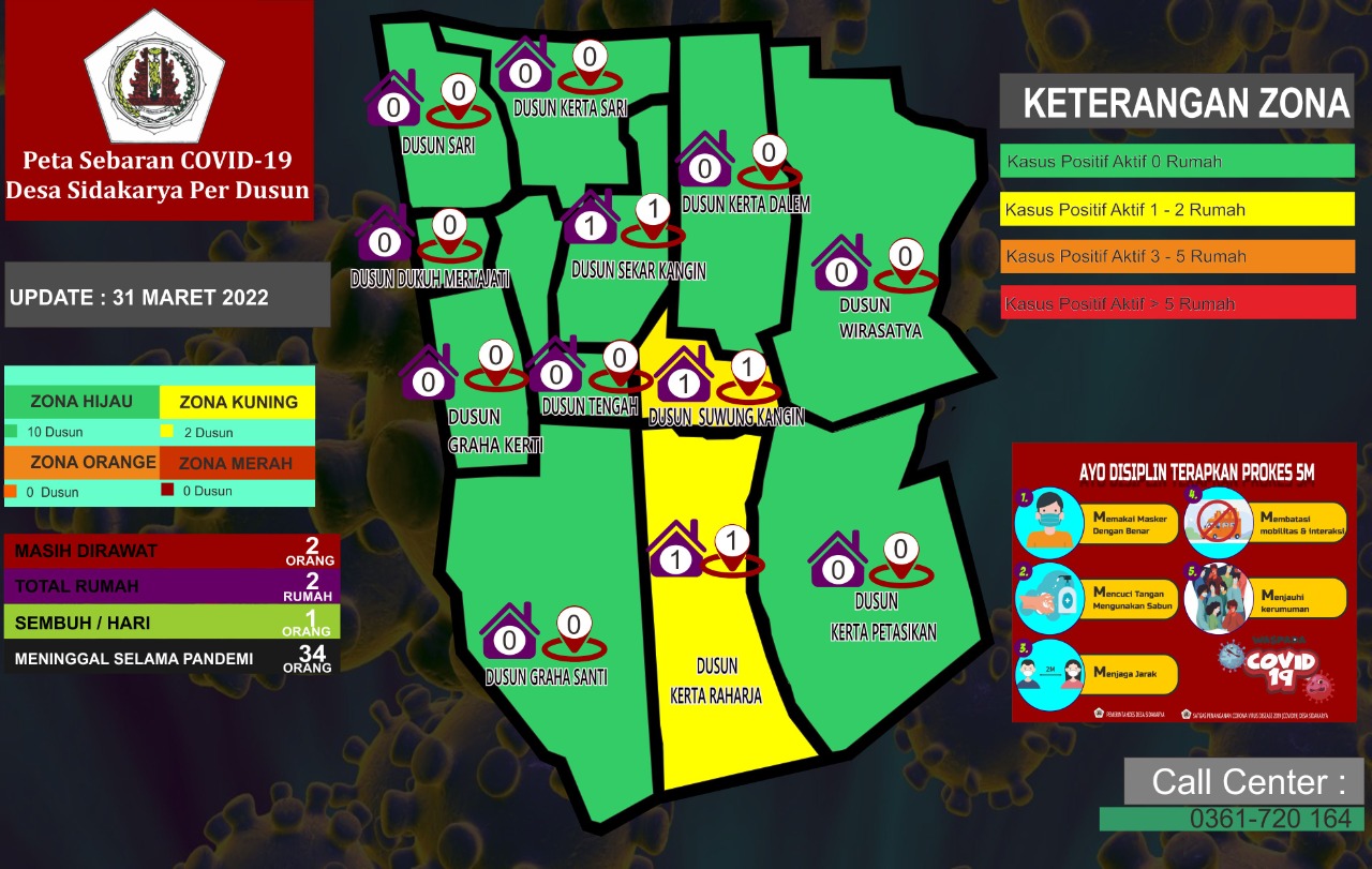 Peta Sebaran Covid 19 Desa Sidakarya